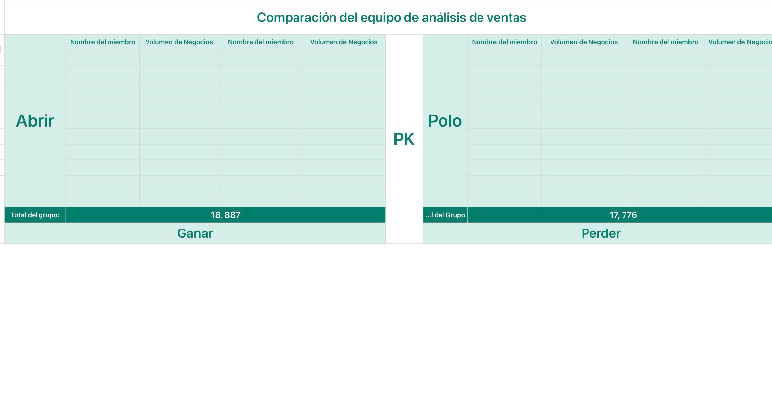 Comparación del equipo de análisis de ventas